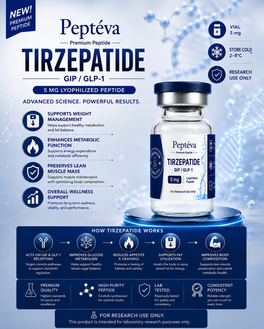Tirzepatide vial