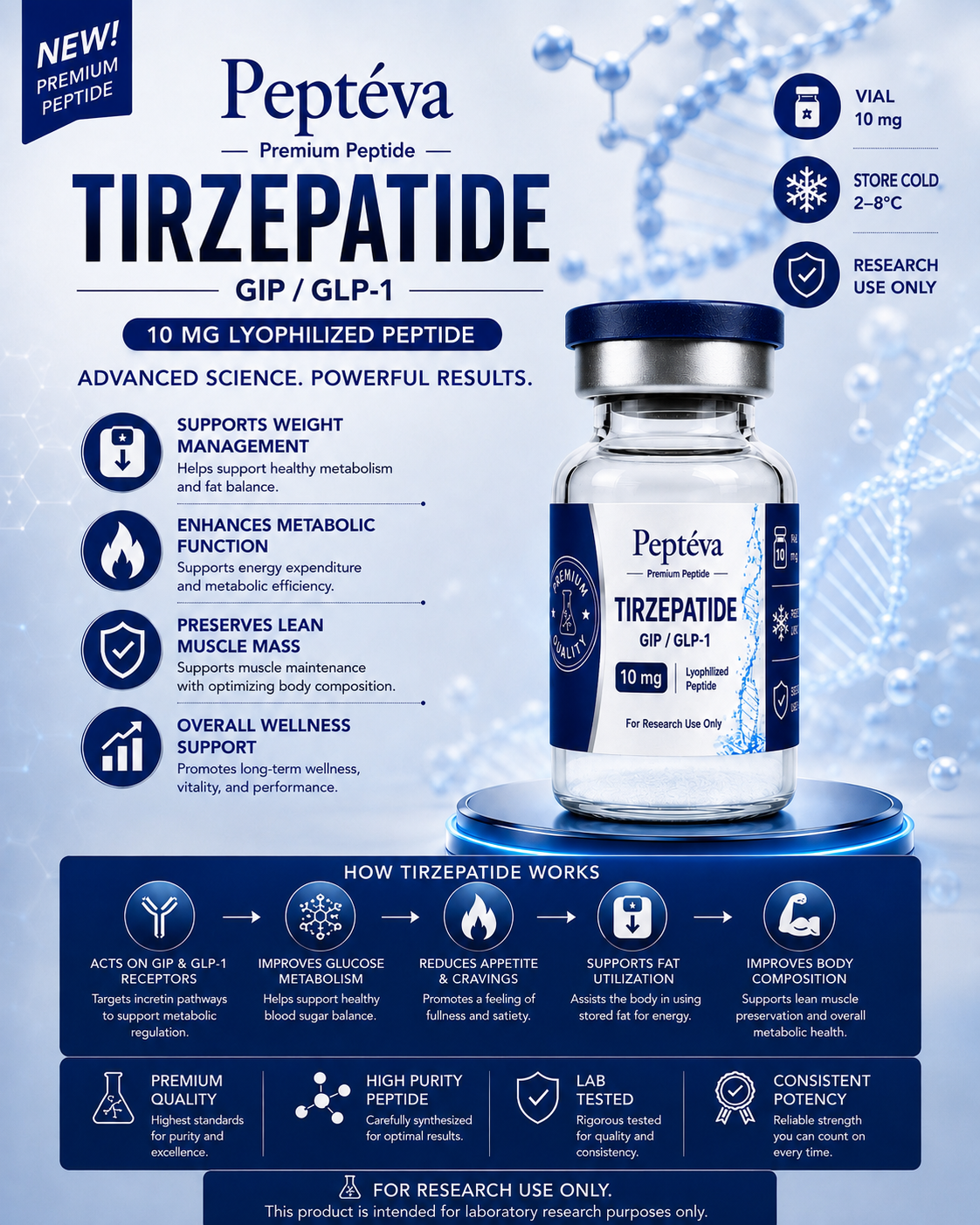 Tirzepatide vial